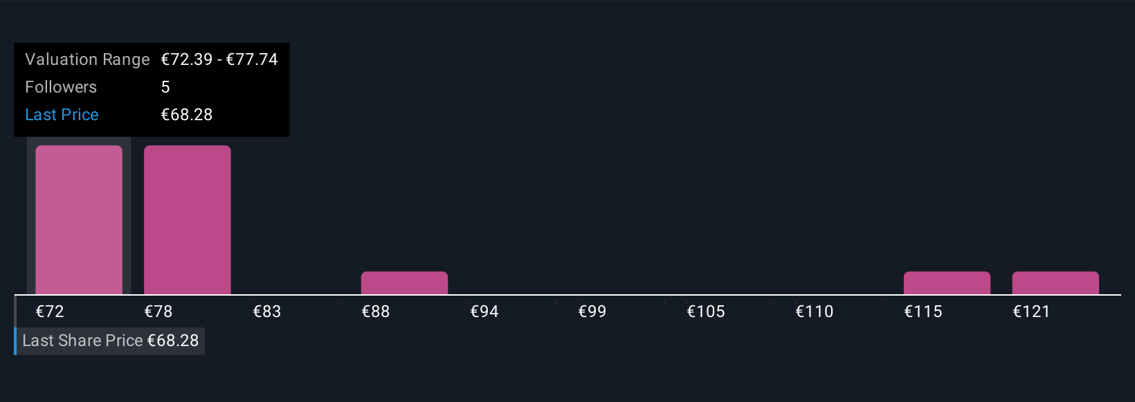 ENXTBR:SYENS Community Fair Values as at Nov 2025