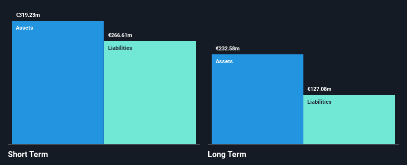 ENXTPA:ALFRE Financial Position Analysis as at Dec 2024