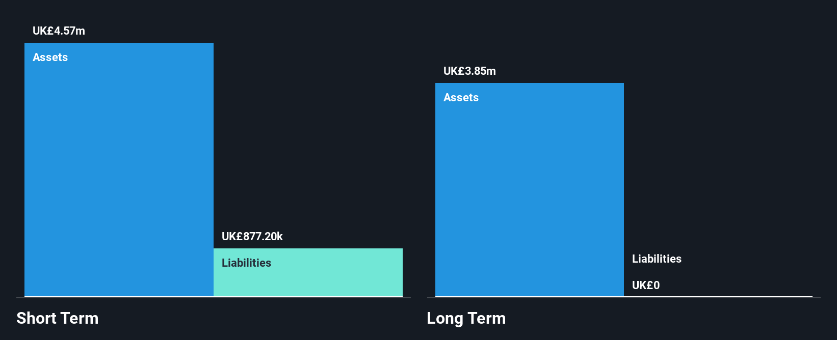 AIM:BIRD Financial Position Analysis as at Jun 2025