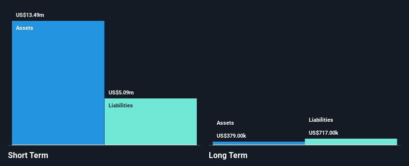 AIM:CRTA Financial Position Analysis as at Oct 2025