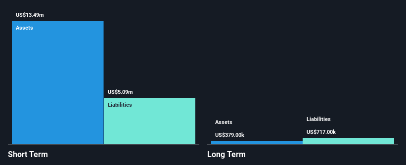 AIM:CRTA Financial Position Analysis as at Oct 2024