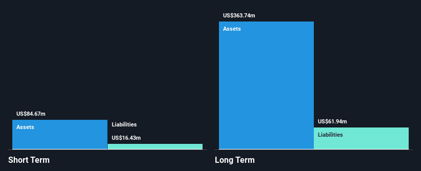 AIM:CAML Financial Position Analysis as at Dec 2024