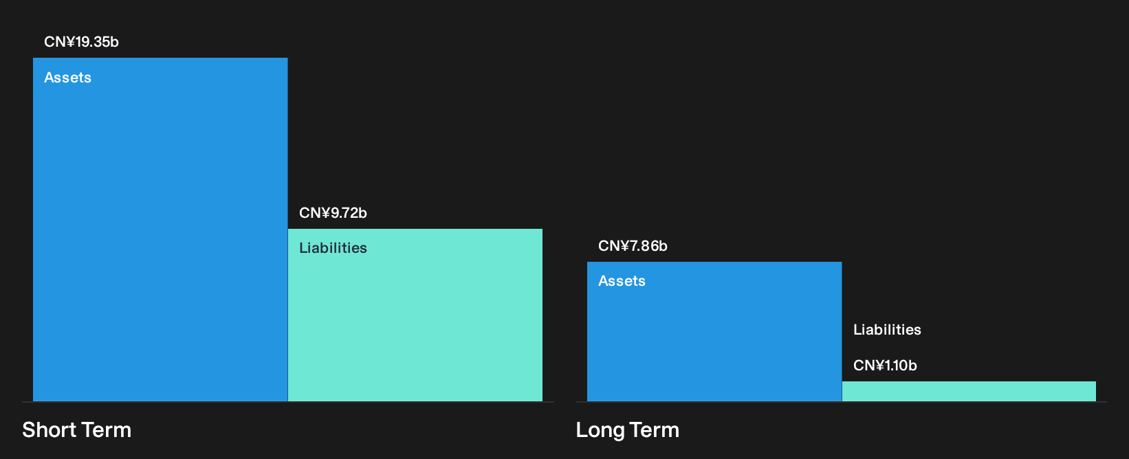 SEHK:9660 Financial Position Analysis as at Oct 2026