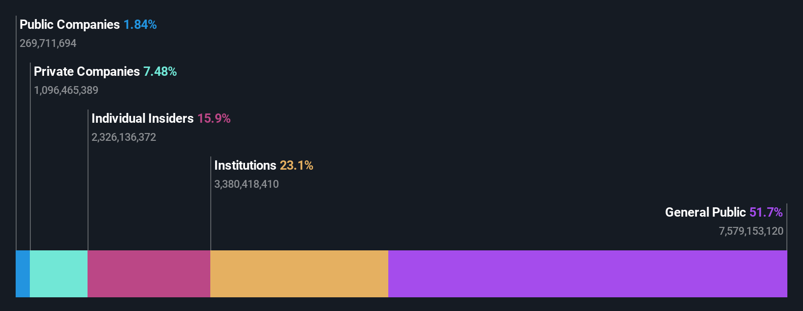 SEHK:9660 Ownership Breakdown as at Nov 2025