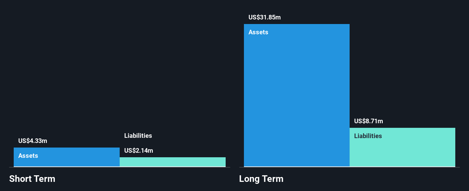 TSXV:SM Financial Position Analysis as at Oct 2024