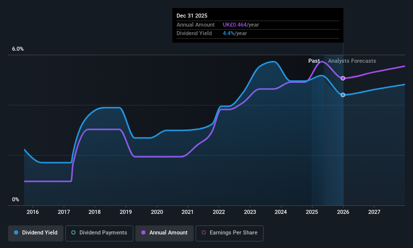 AIM:MPE Dividend History as at May 2025