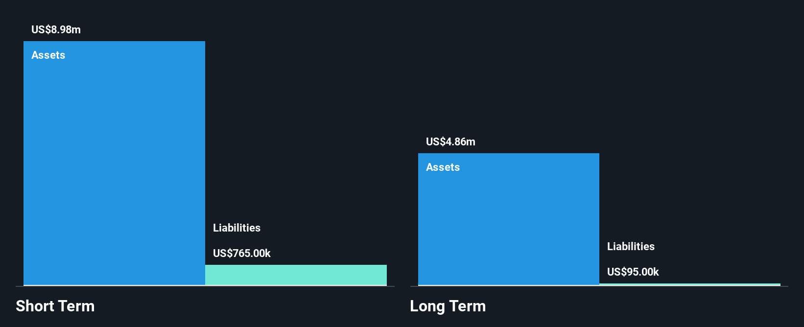 OB:HUNT Financial Position Analysis as at Sep 2025