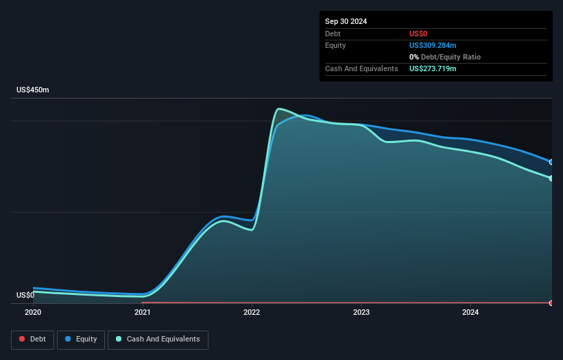 SES Debt to Equity History and Analysis as at Oct 2025