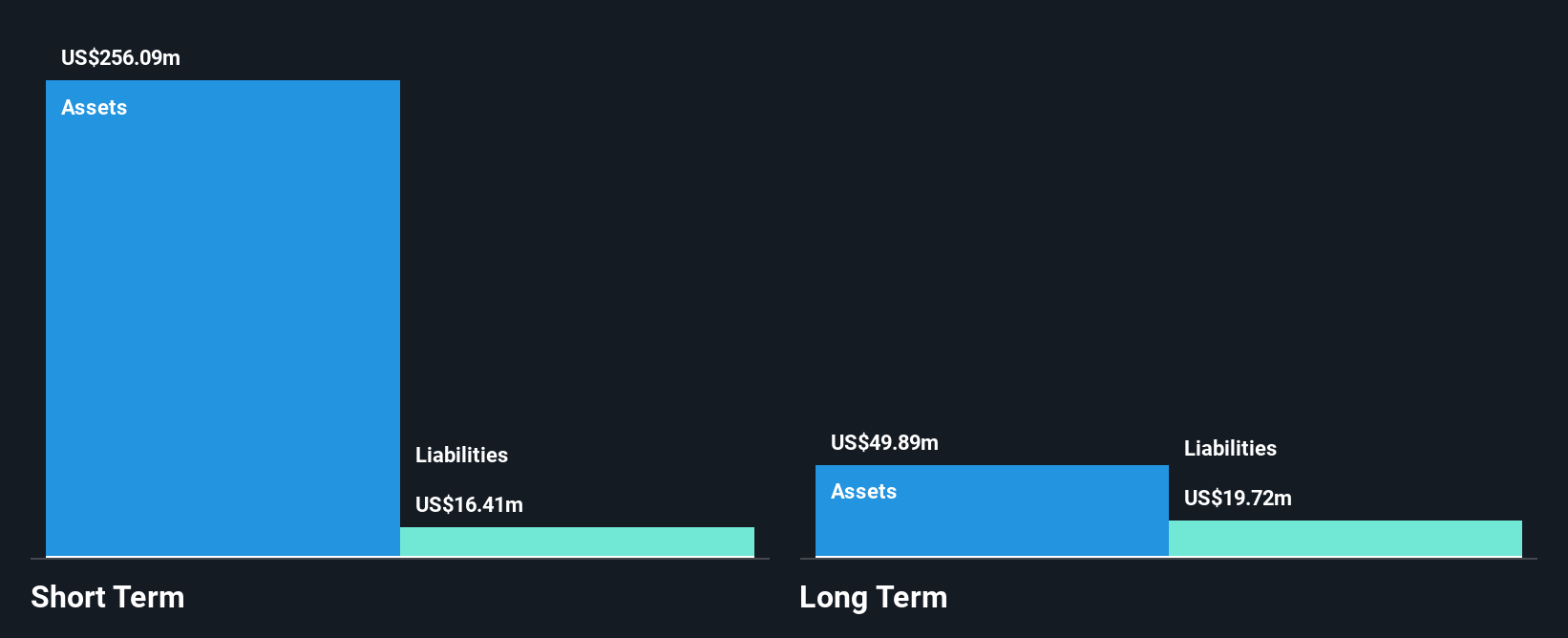 SES Financial Position Analysis as at Jul 2025