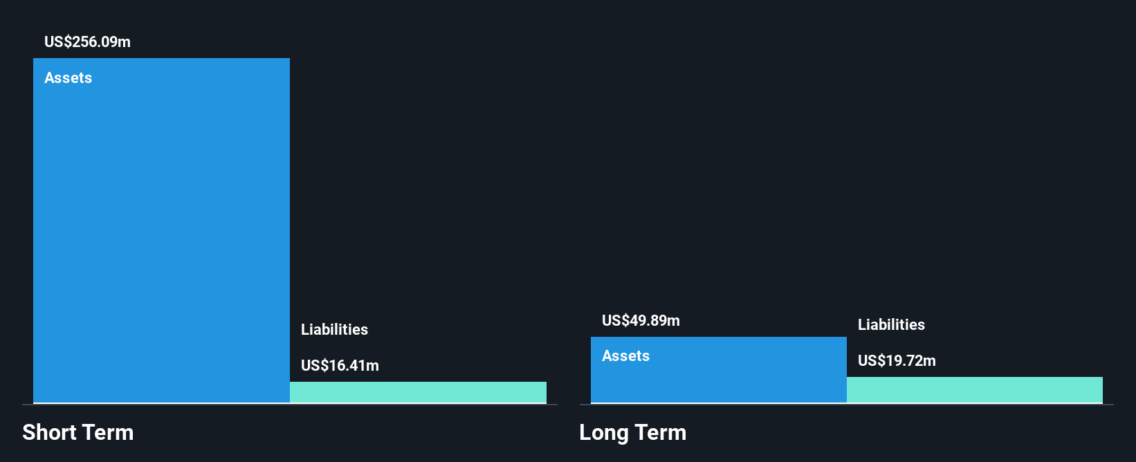 NYSE:SES Financial Position Analysis as at Oct 2024