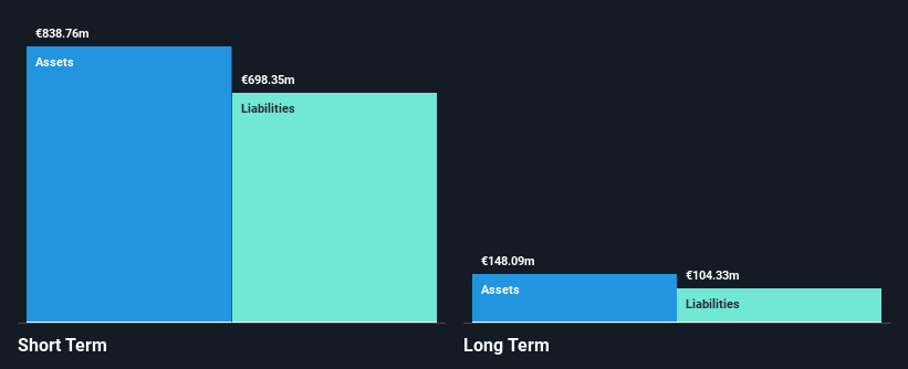 XTRA:E4I Financial Position Analysis as at Nov 2024