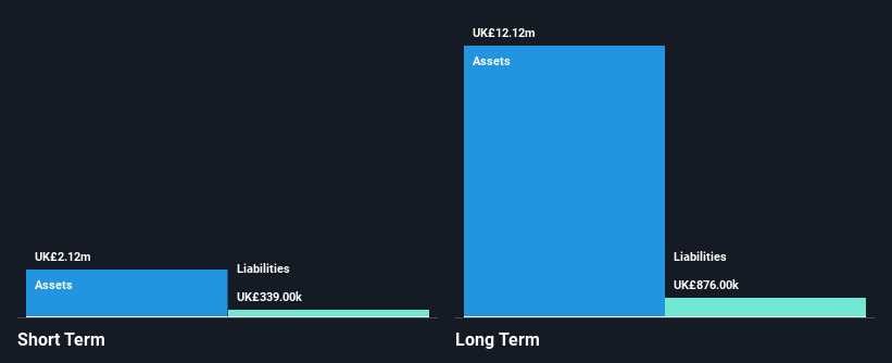 AIM:ORR Financial Position Analysis as at Nov 2024