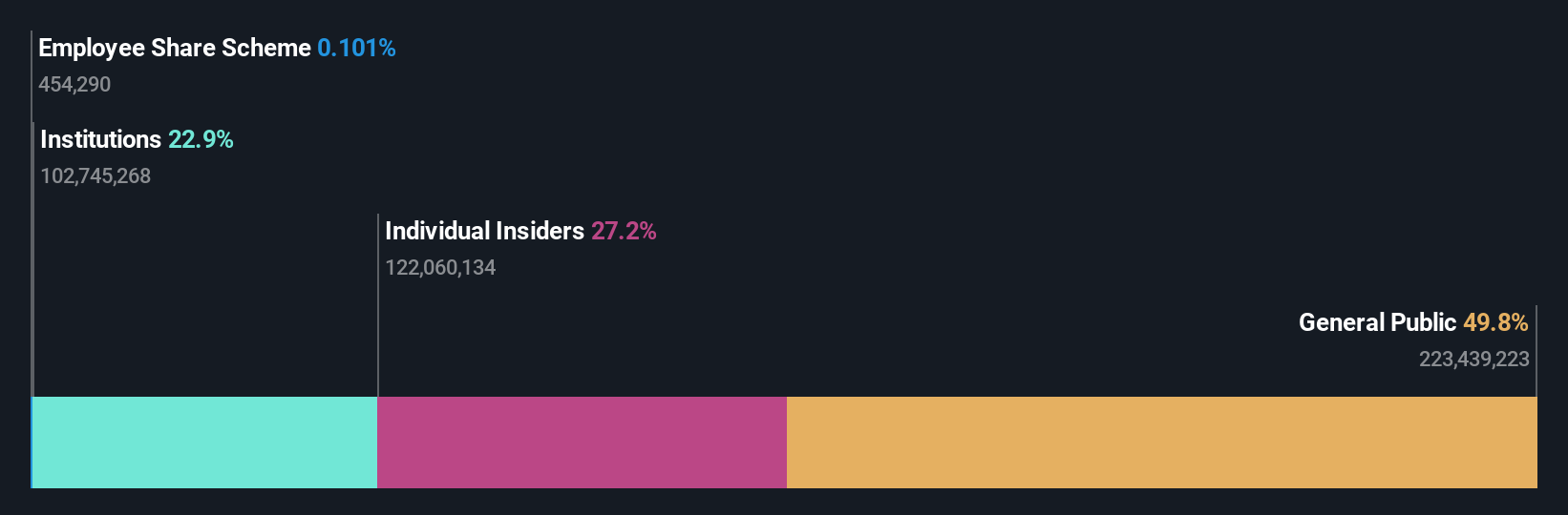 SHSE:688002 Ownership Breakdown as at Jun 2025