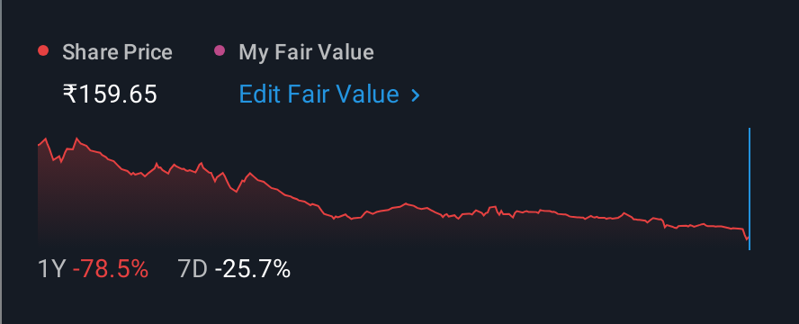 NSEI:KDL 1 Year Share Price vs Fair Value