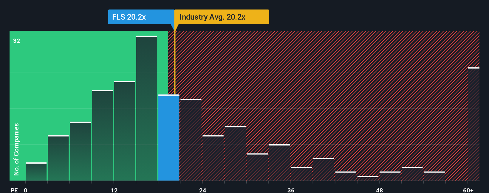 CPSE:FLS PE Ratio as at Nov 2025