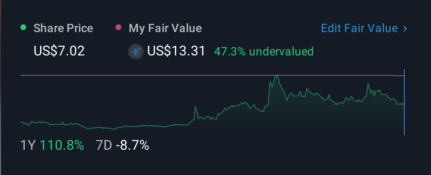 NasdaqGM:QSG 1 Year Share Price vs Fair Value