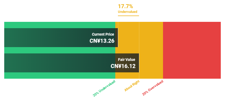 SZSE:000426 Discounted Cash Flow as at May 2025