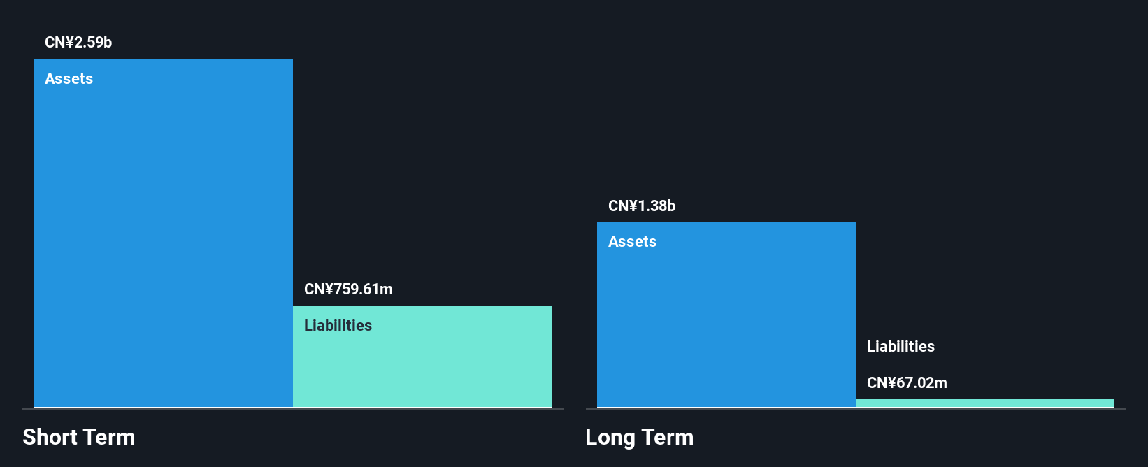 SEHK:468 Financial Position Analysis as at Nov 2024