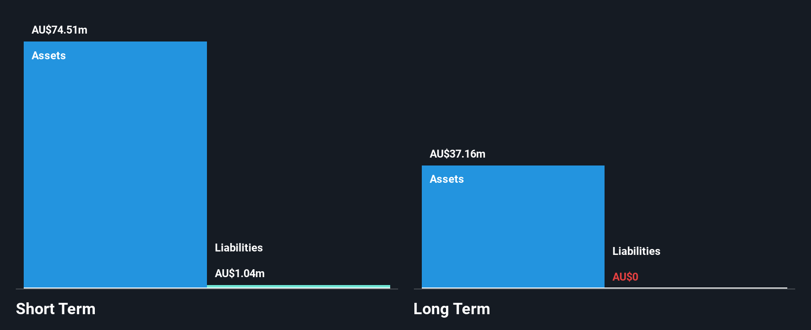 ASX:TEK Financial Position Analysis as at Nov 2024