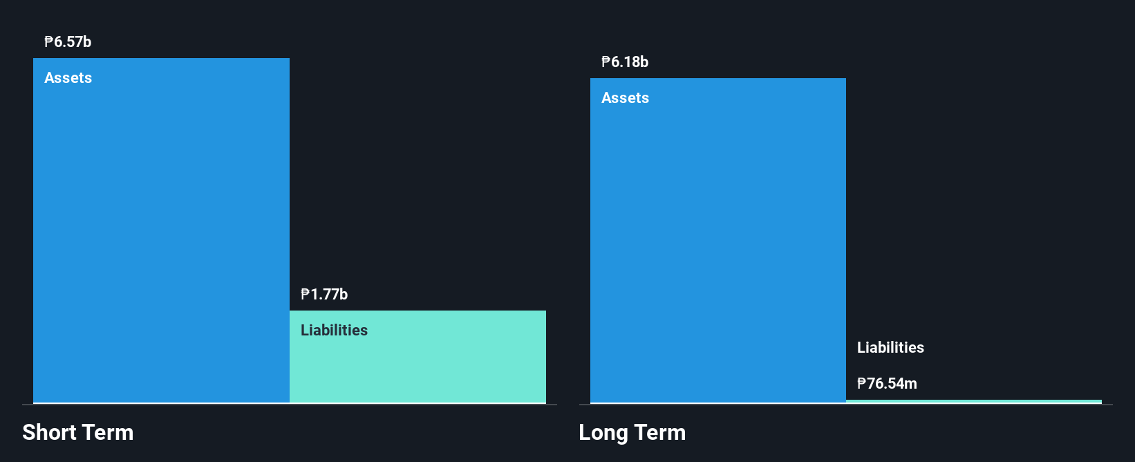 PSE:AXLM Financial Position Analysis as at Feb 2025