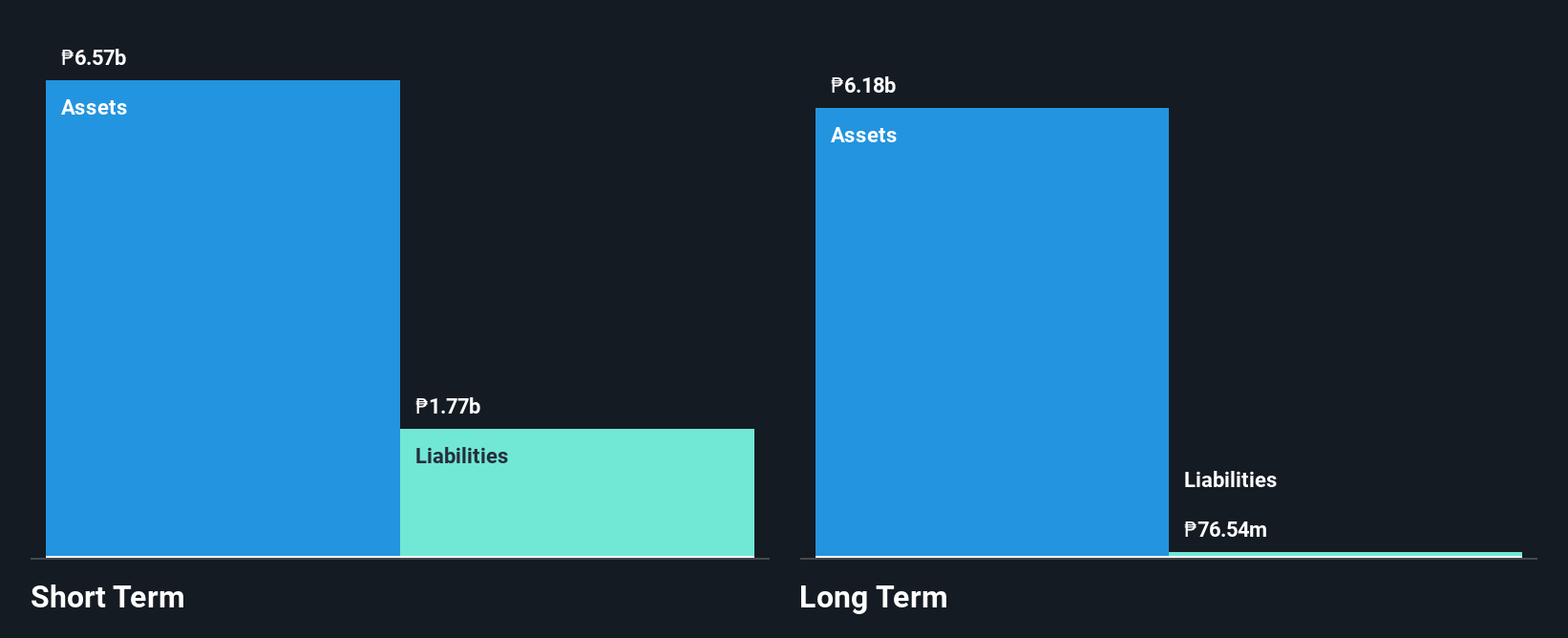 PSE:AXLM Financial Position Analysis as at Jan 2025