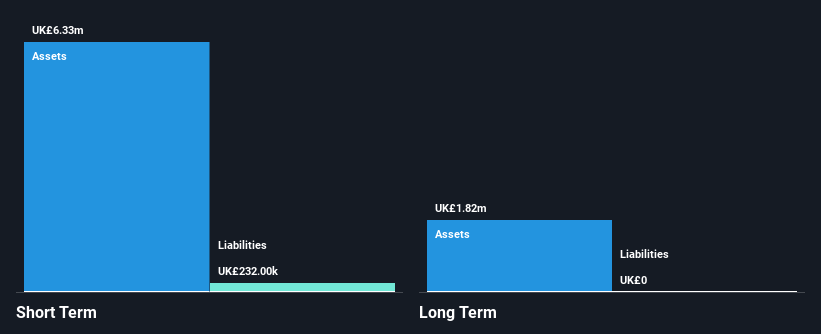 AIM:KZG Financial Position Analysis as at Dec 2024