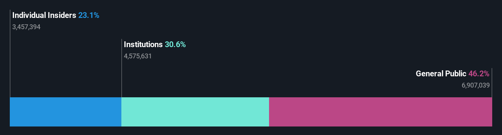 SWX:SQN Ownership Breakdown as at Jun 2024