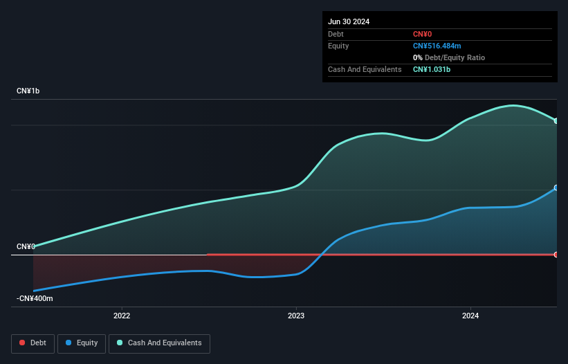 NasdaqGM:QSG Debt to Equity History and Analysis as at Oct 2024