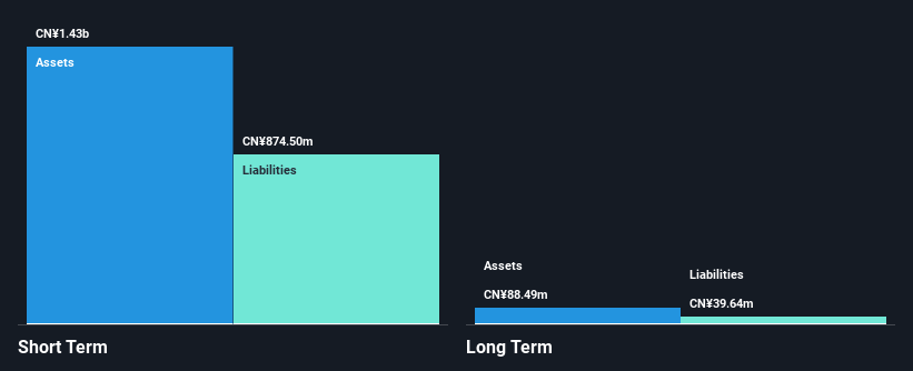 NasdaqGM:QSG Financial Position Analysis as at Nov 2024