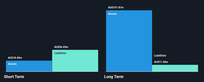 ASX:COI Financial Position Analysis as at Dec 2024