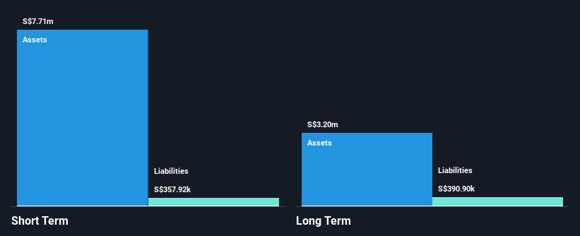 NasdaqCM:GDTC Financial Position Analysis as at Jan 2025