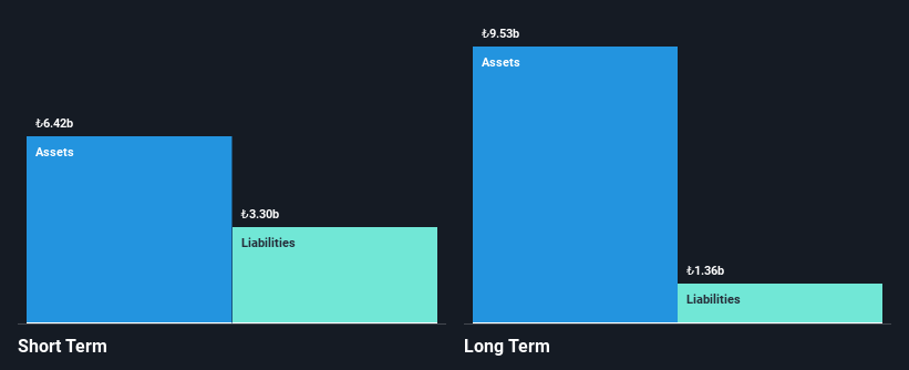 IBSE:TUKAS Financial Position Analysis as at Mar 2025