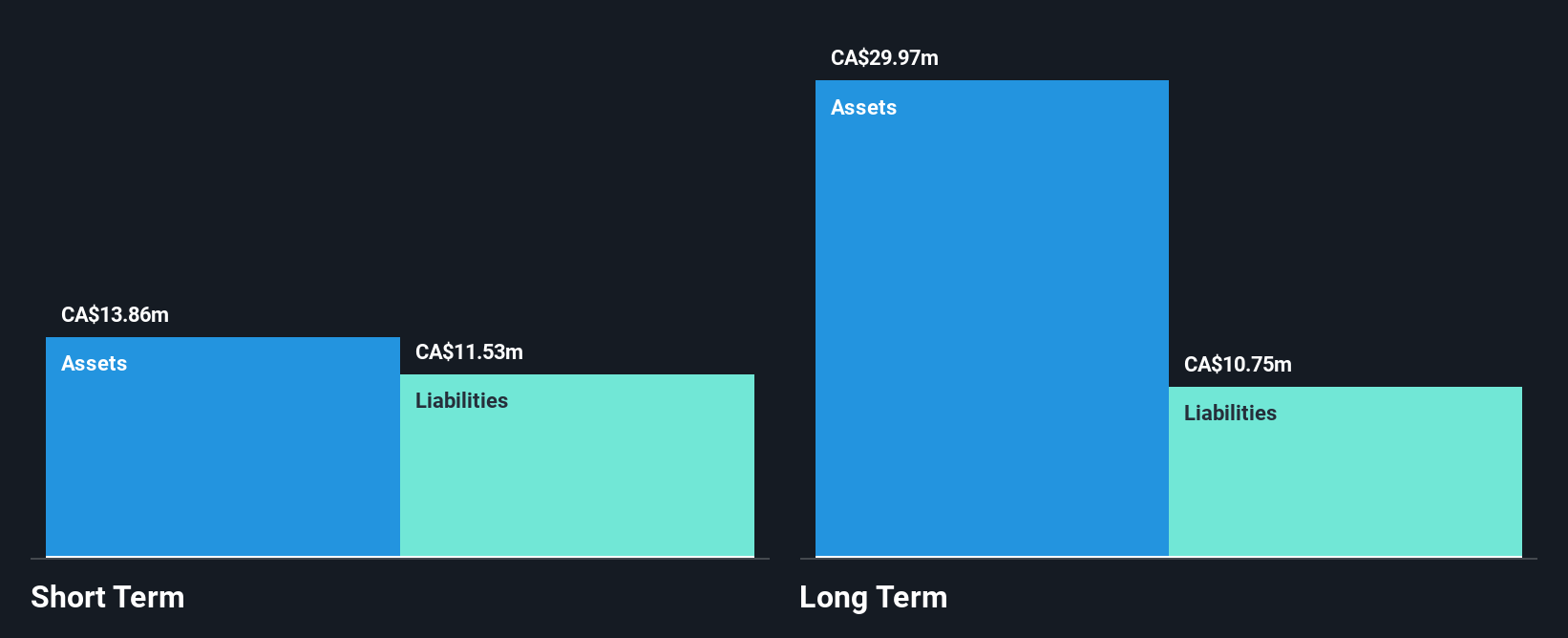 TSXV:NPTH Financial Position Analysis as at Oct 2025