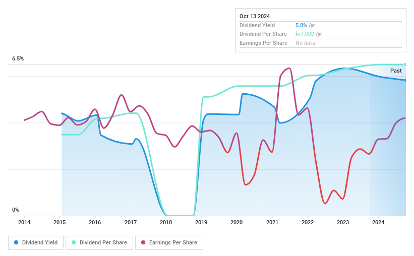 OM:ORES Dividend History as at Oct 2024