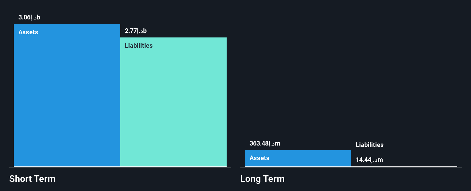 ADX:FH Financial Position Analysis as at Oct 2025