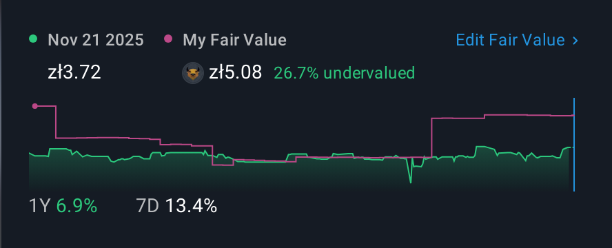 WSE:EXA 1 Year Share Price vs Fair Value
