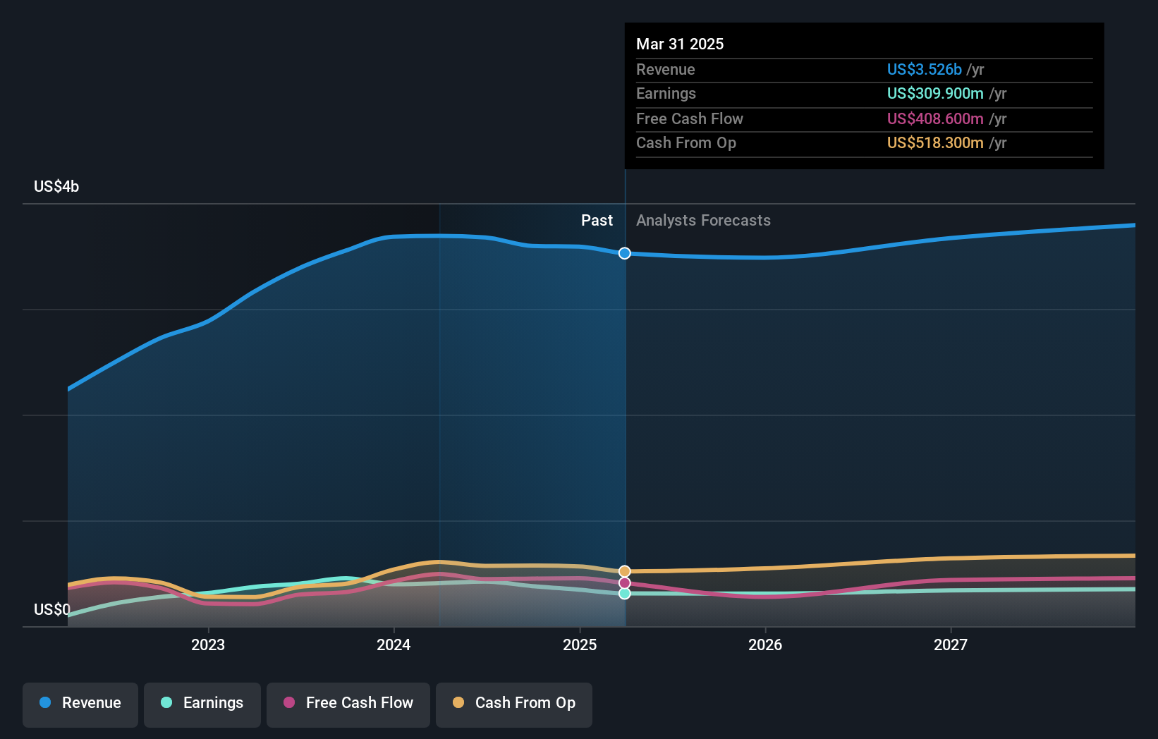 SEHK:1910 Earnings and Revenue Growth as at Dec 2024