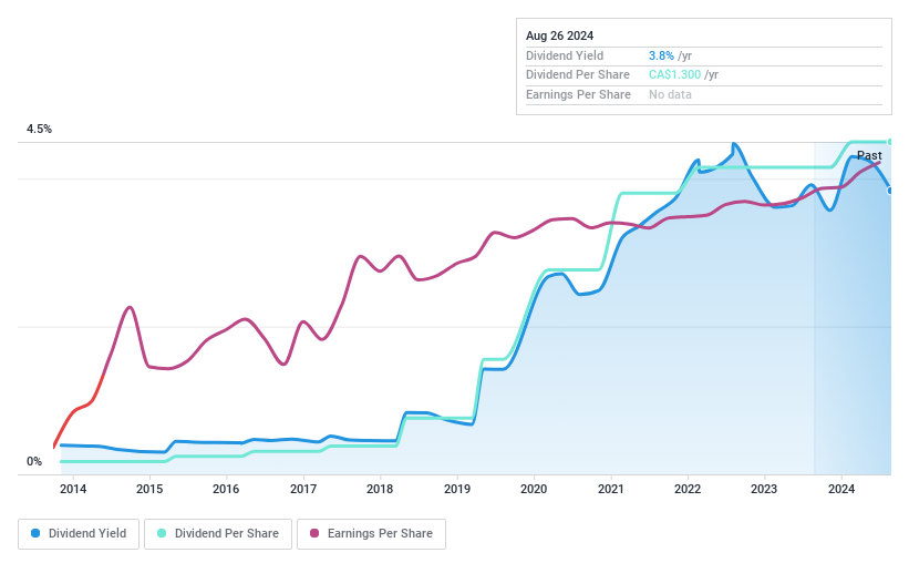 TSX:QBR.A Dividend History as at Oct 2024