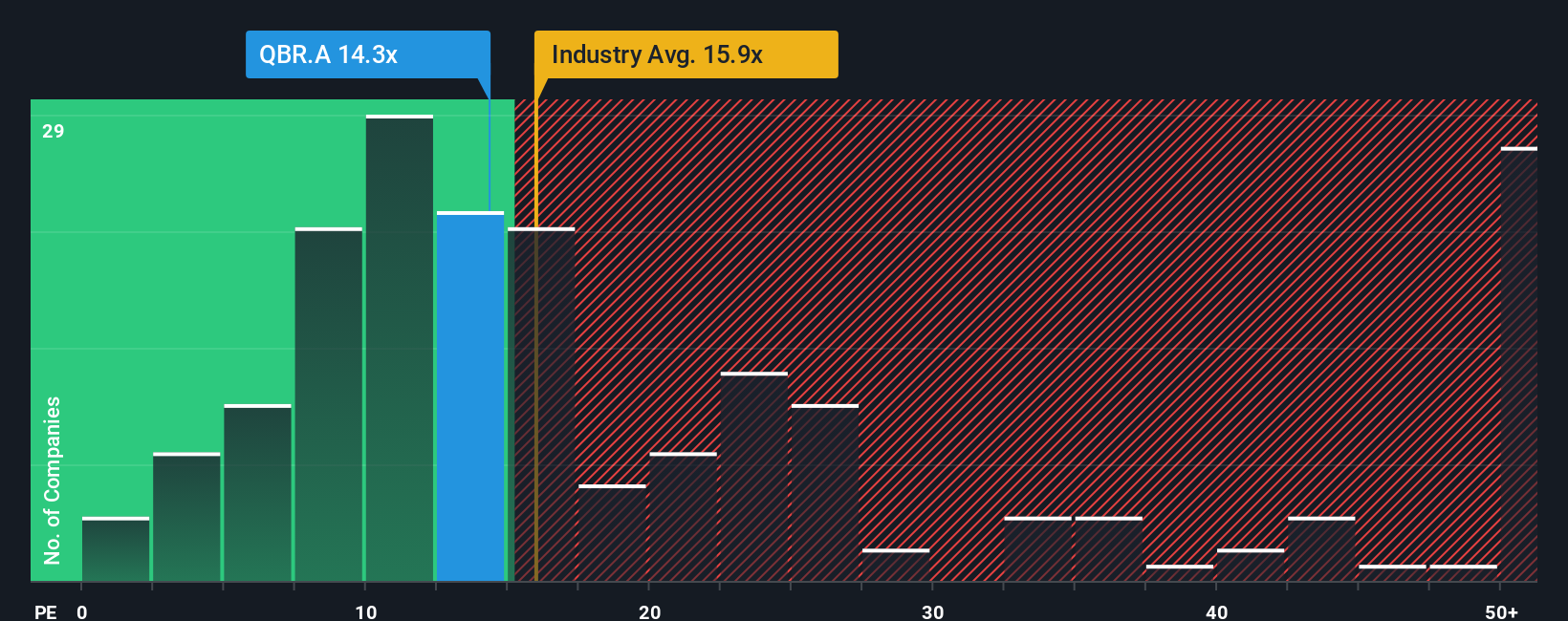 TSX:QBR.A PE Ratio as at Oct 2025