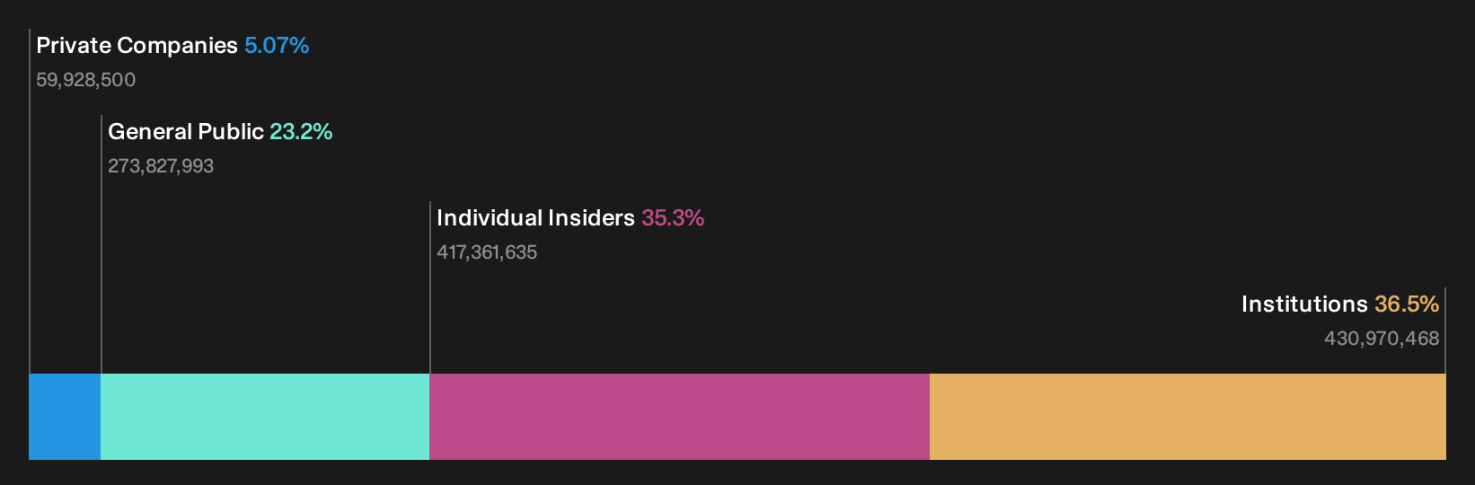 SET:KCE Ownership Breakdown as at Sep 2026