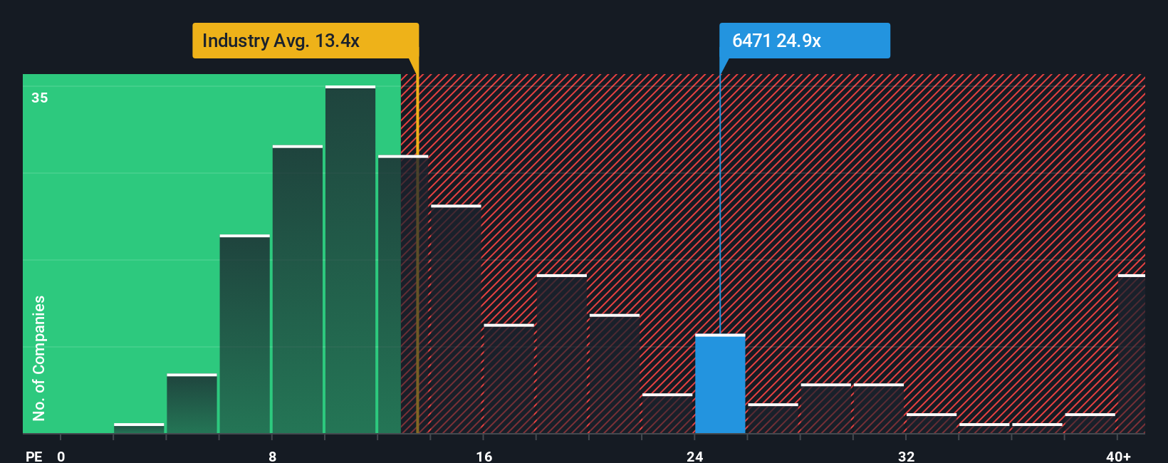 TSE:6471 PE Ratio as at Nov 2025