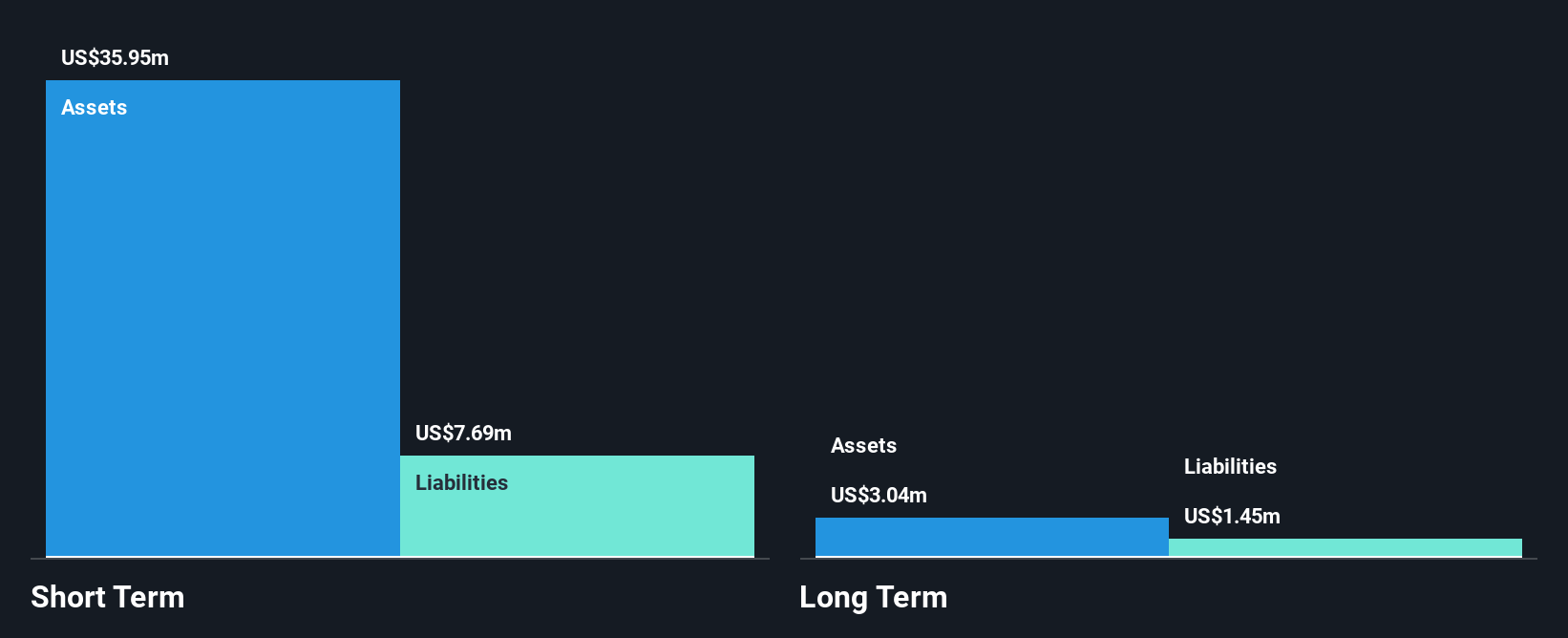 GNLX Financial Position Analysis as at Jun 2025