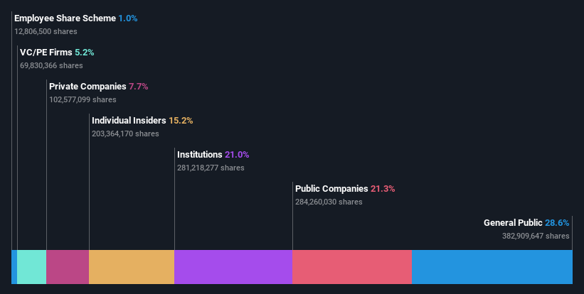 SEHK:9863 Ownership Breakdown as at Dec 2024