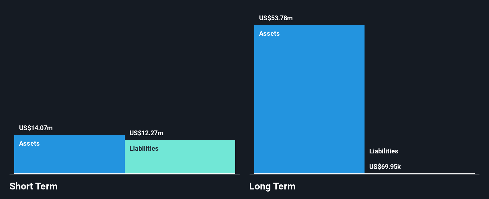 HLP Financial Position Analysis as at Dec 2025