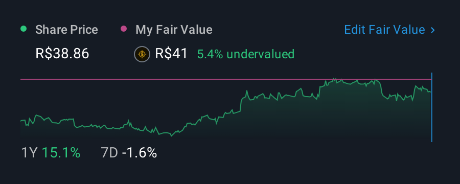 BOVESPA:CPFE3 1 Year Share Price vs Fair Value