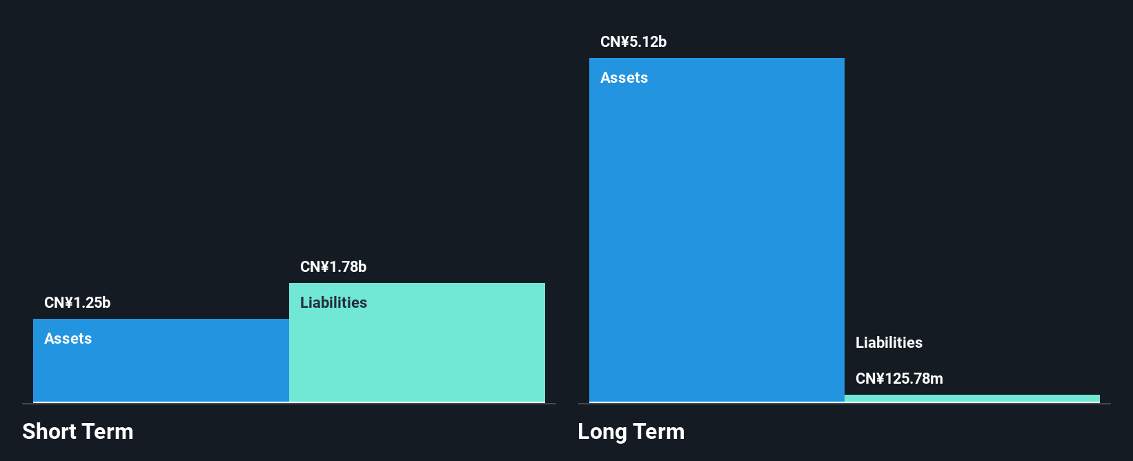 SHSE:601010 Financial Position Analysis as at Oct 2024