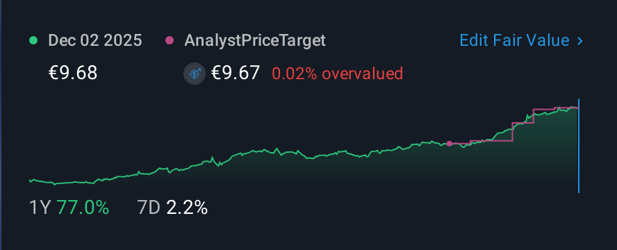 BIT:IG 1 Year Share Price vs Fair Value