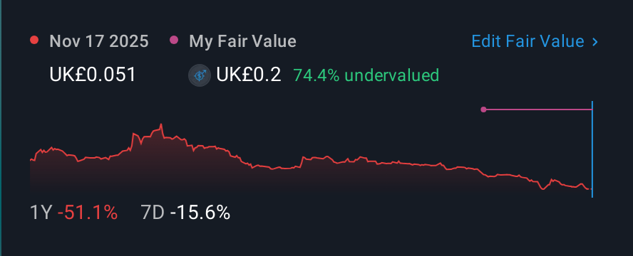 AIM:IQE 1 Year Share Price vs Fair Value