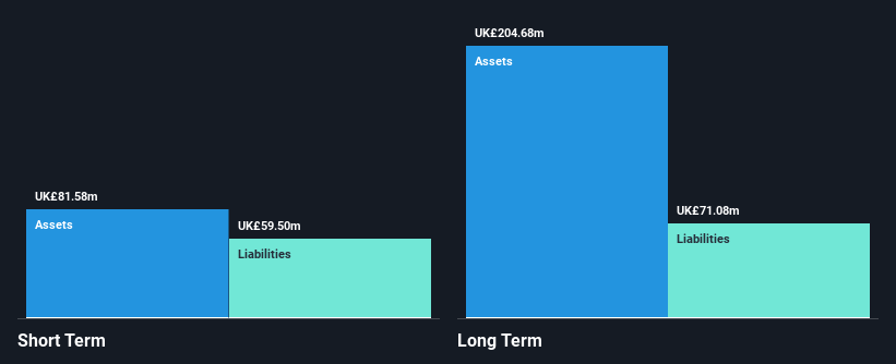 AIM:IQE Financial Position Analysis as at Oct 2025