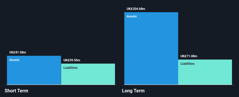 AIM:IQE Financial Position Analysis as at Dec 2024